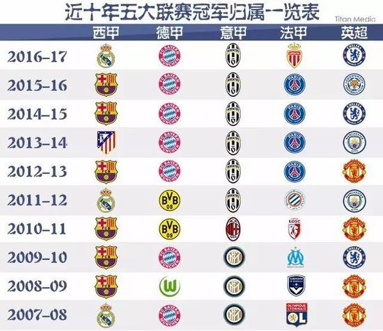 冠焦点战役