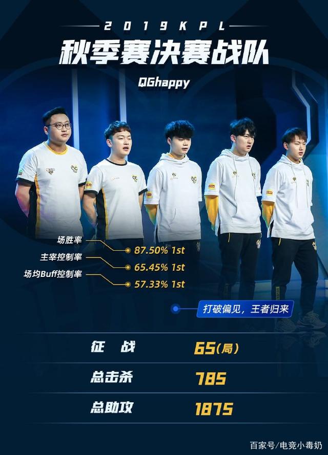 英超数据分 英超数据分